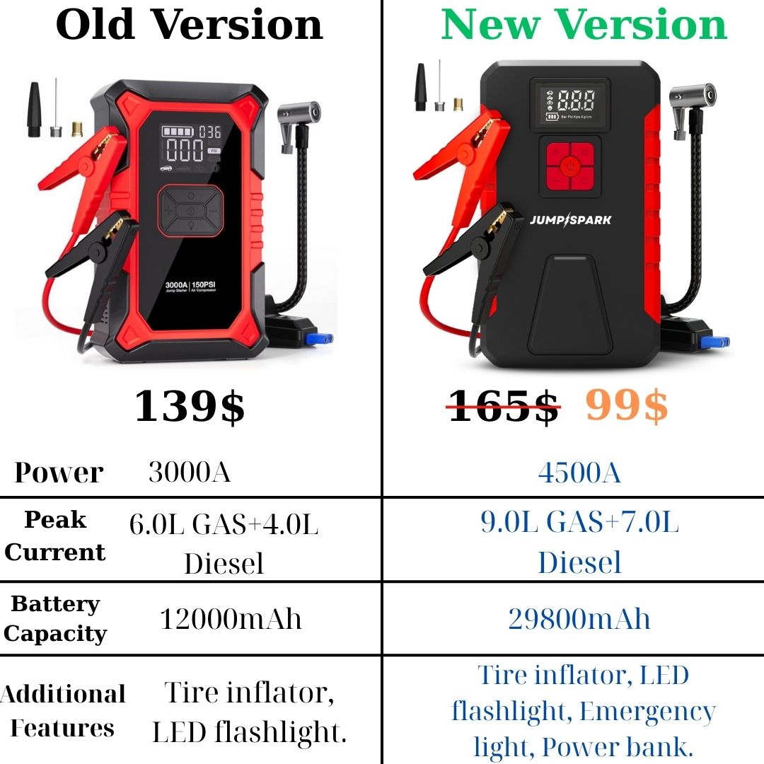 BloomCar™ GoeLoo Upgraded Version JumpSpark 5 in 1