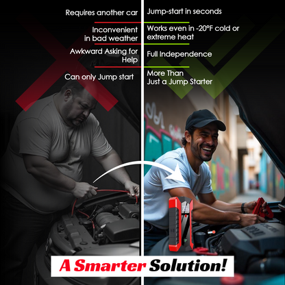 Portable Car Jump Starter